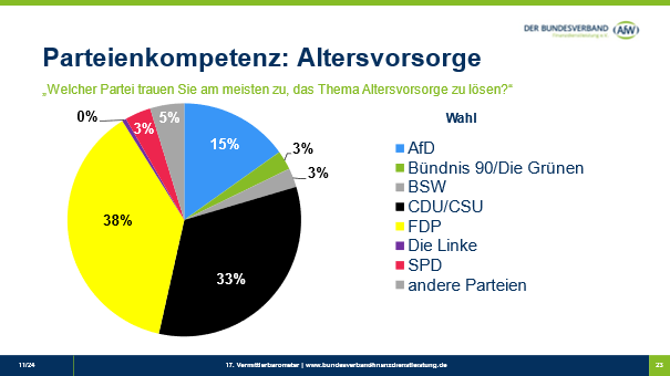 Altersvorsorgekompetenz AfW