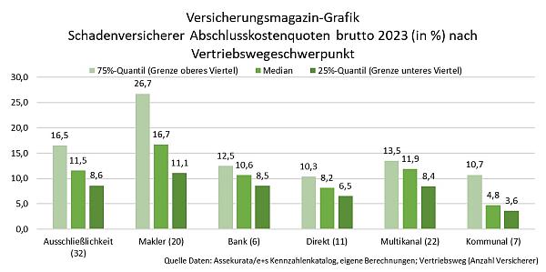 Kosten Vertriebswege Grafik 1 MB