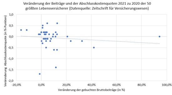 Lebensversicherung Analyse Grafik 2