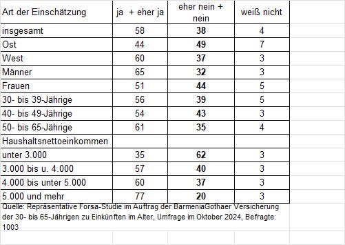 Probleme im Ruhestand BarmeniaGothaer