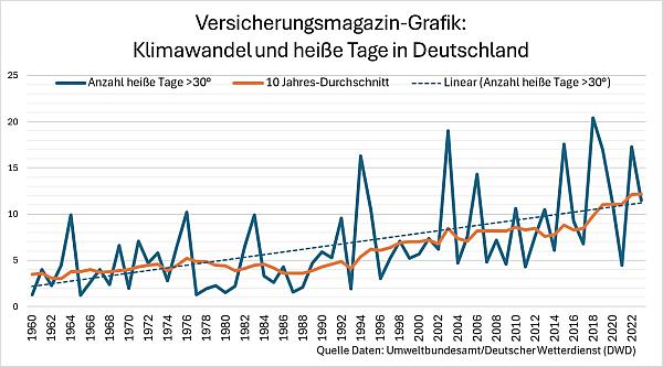 Vorbeugen und nachsorgen Beenken