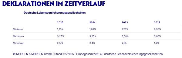 Deklarationen 2025 M&M